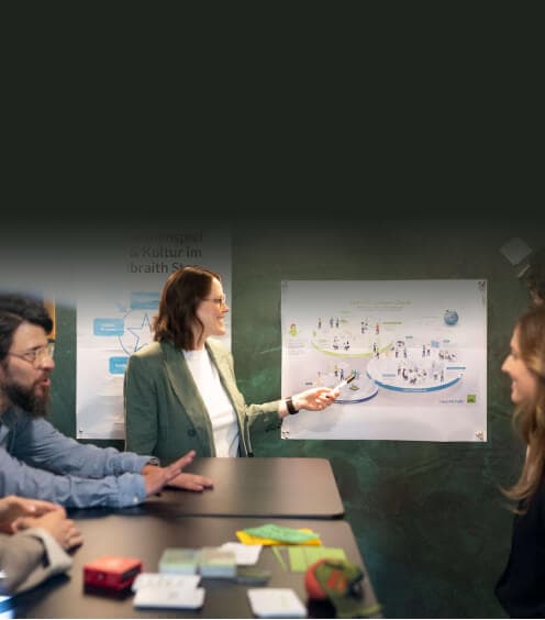 Beraterin präsentiert ein Schaubild an der Wand, das Team hört am Tisch zu