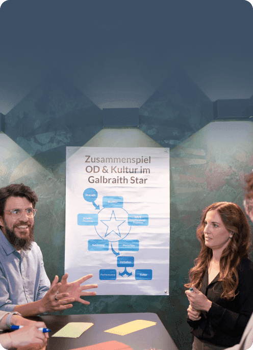 Team diskutiert vor einem Poster zum Zusammenspiel von OD und Kultur im Galbraith Star